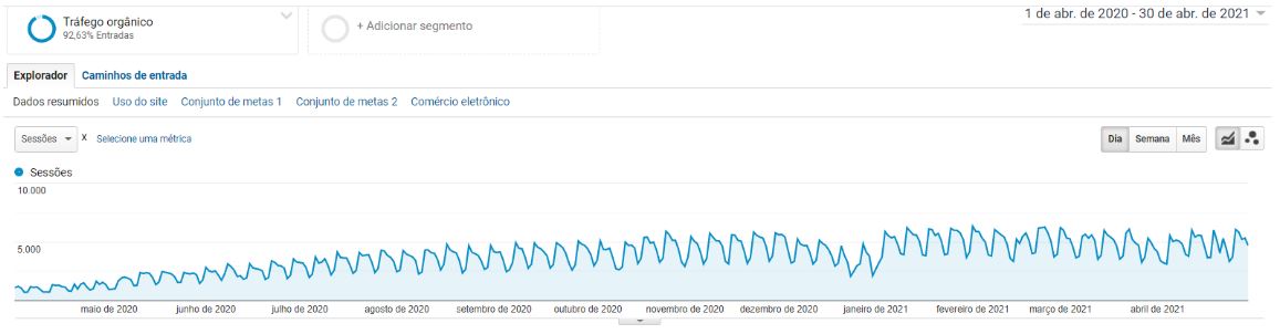 Planejamento de marketing digital