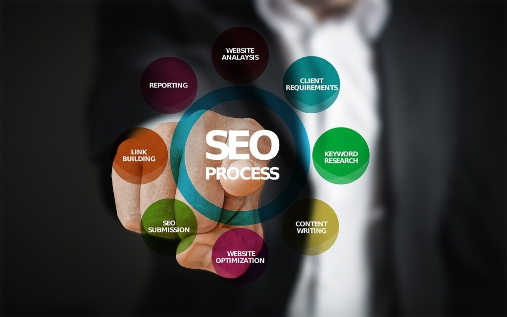 A Complete SEO Guide for Small and Medium-sized Businesses