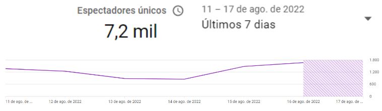 Brand Equity como aplicá-lo no marketing digital