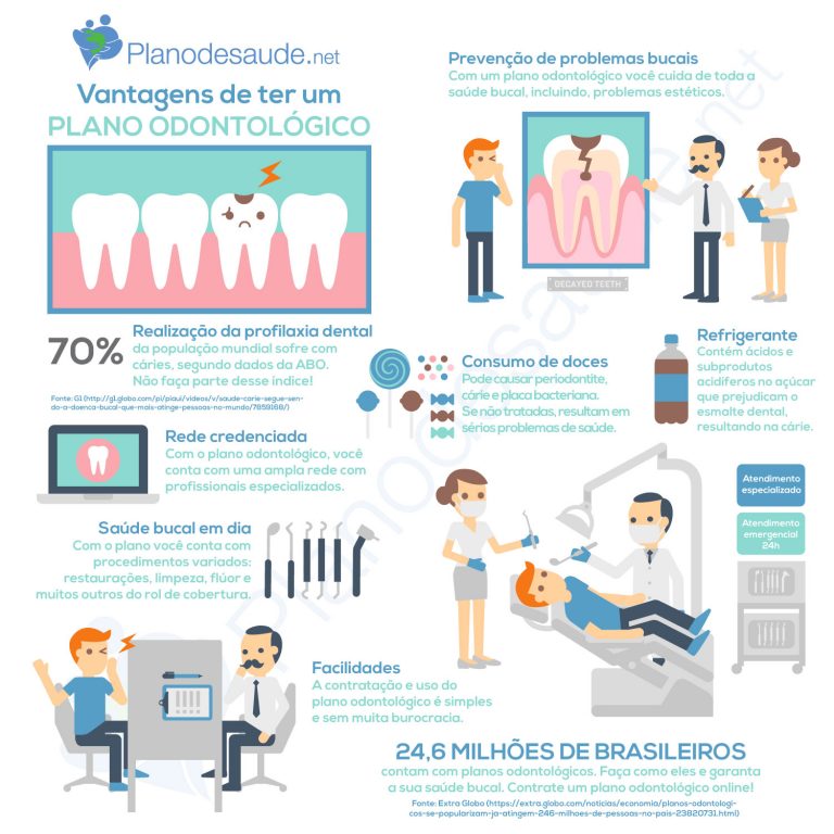 Infográficos