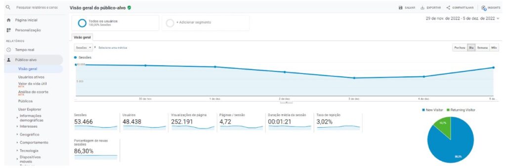 Google Analytics