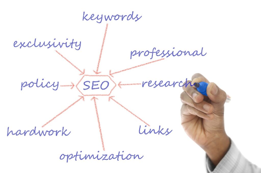 SEO tools that will help you evaluate the best portals in Brazil 