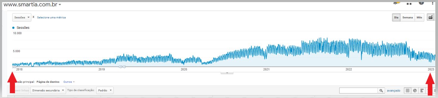 How We Can Boost Your Google Ranking