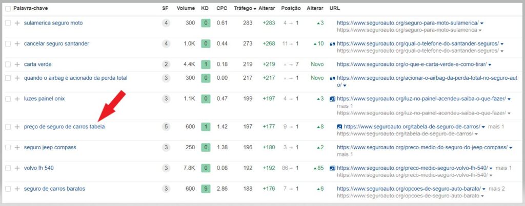 Improved Google Rankings