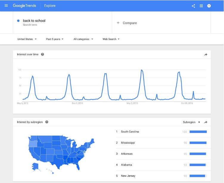 5 Free (or Almost) Content Marketing Tools, Resources, and Apps Every Professional Should Know About
