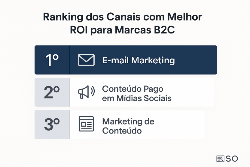Estatísticas de marketing digital para atingir melhor seu público-alvo Estatísticas de marketing digital para atingir melhor seu público-alvo
