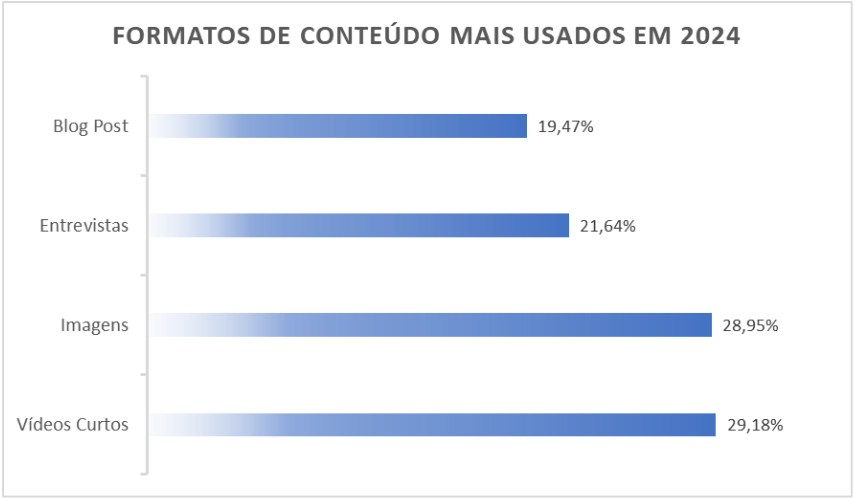 Estatísticas de marketing de conteúdo Estatísticas de marketing de conteúdo