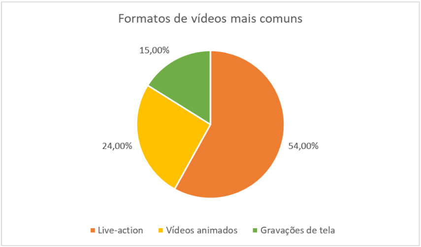 Análise de marketing digital em vídeo Análise de marketing digital em vídeo