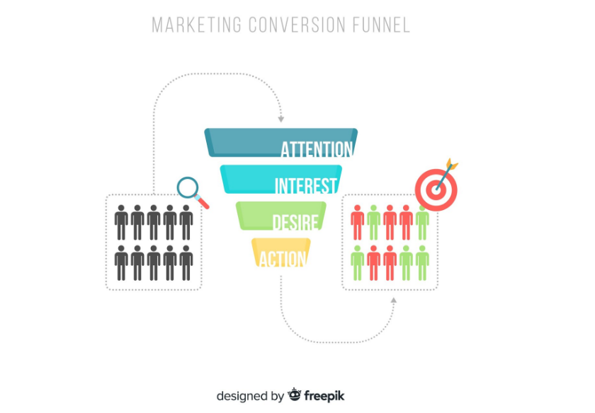 Nutrição de leads como transformar leitores do blog em clientes