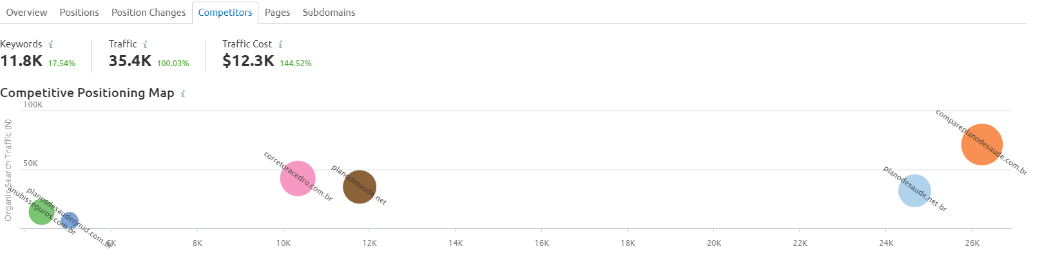 ferramentas de SEO ferramentas de SEO