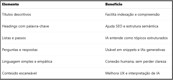 Como conseguimos escrever para humanos e LLMs ao mesmo tempo