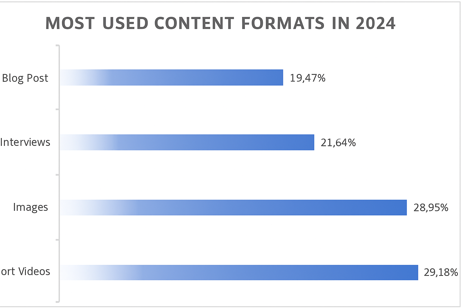 Content Marketing Statistics