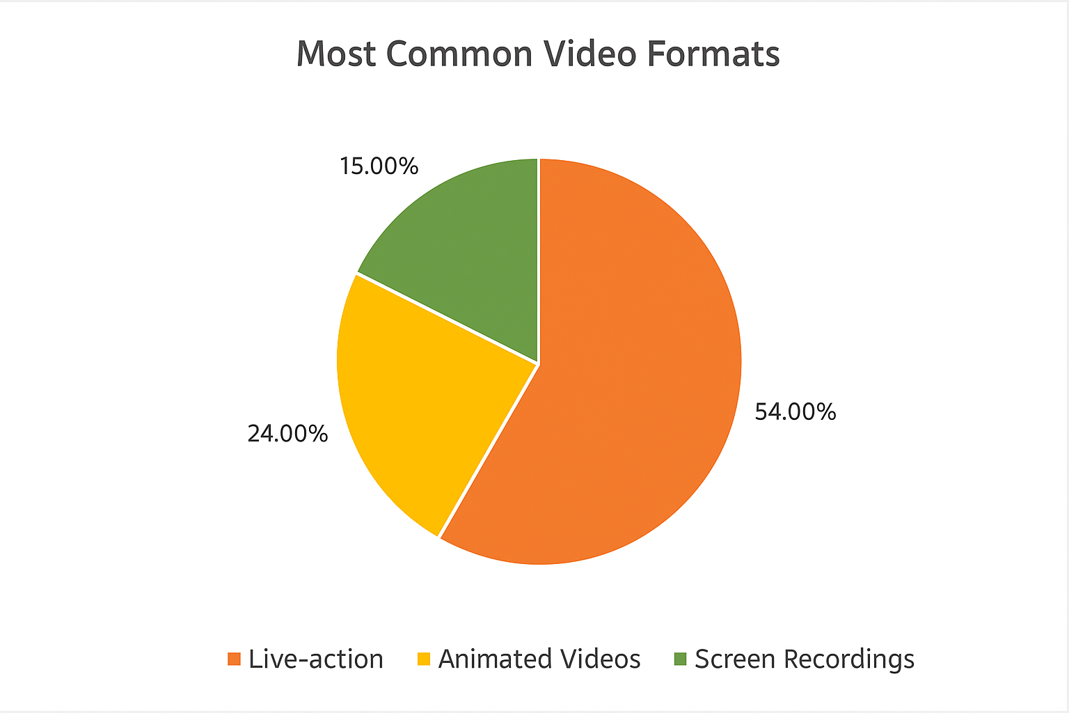 Digital Marketing Statistics to Better Reach Your Target Audience