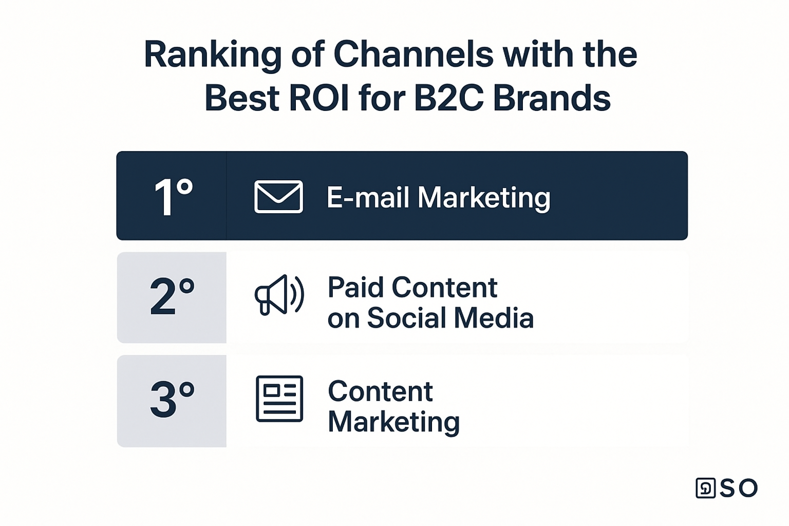 Content Marketing Statistics