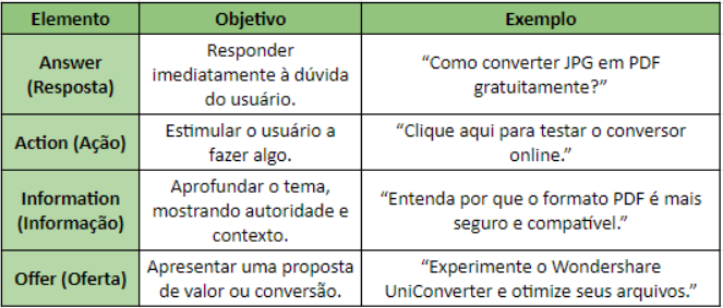 Understand what AAIO means in the context of SEO Understand what AAIO means in the context of SEO