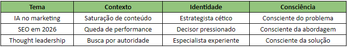 Marketing de contexto e identidade como segmentar seu conteúdo em 2026 Marketing de contexto e identidade como segmentar seu conteúdo em 2026