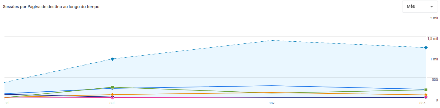 SEO para marcas de luxo o caminho certo para se destacar on-line SEO para marcas de luxo o caminho certo para se destacar on-line