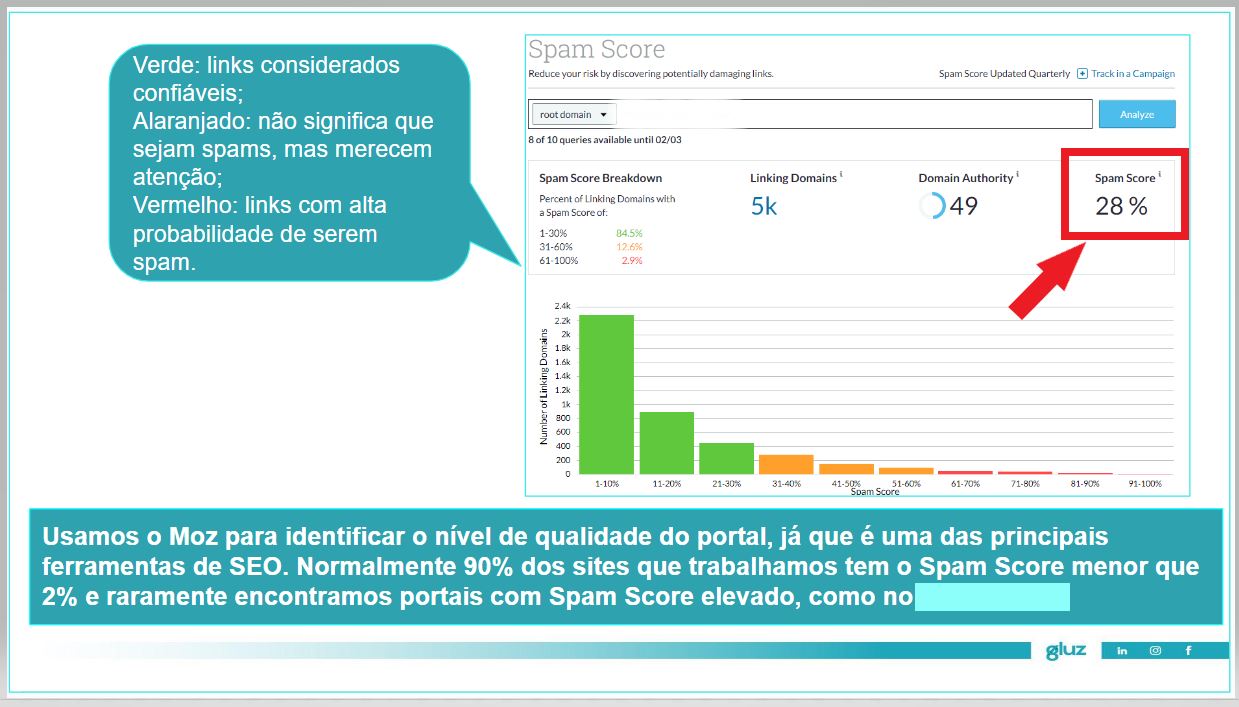 Performance analysis Performance analysis