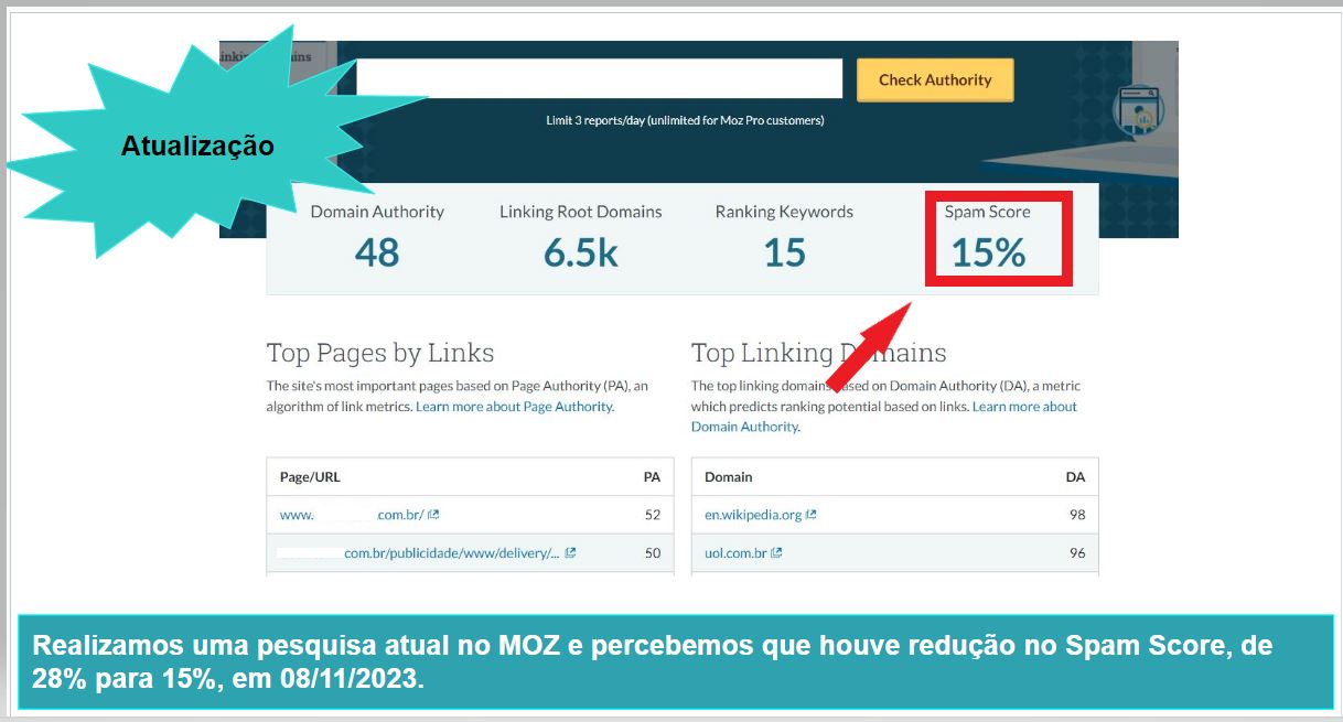 Performance analysis Performance analysis
