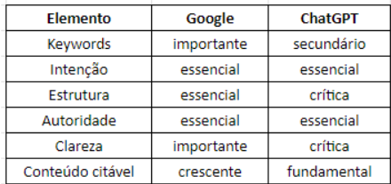 Integração SEO + IA Integração SEO + IA