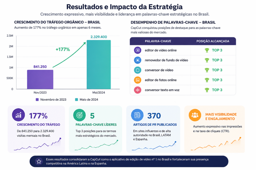 estratégias de backlinks brasileiros de alta autoridade estratégias de backlinks brasileiros de alta autoridade