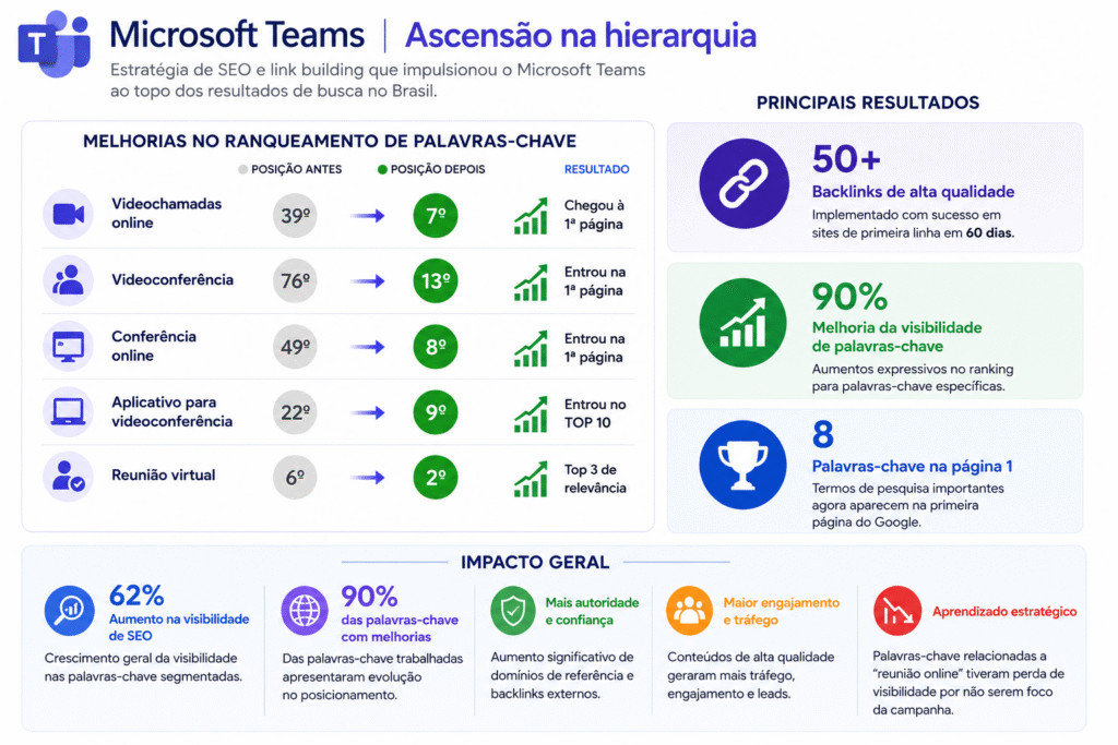 Case Microsoft Teams Case Microsoft Teams
