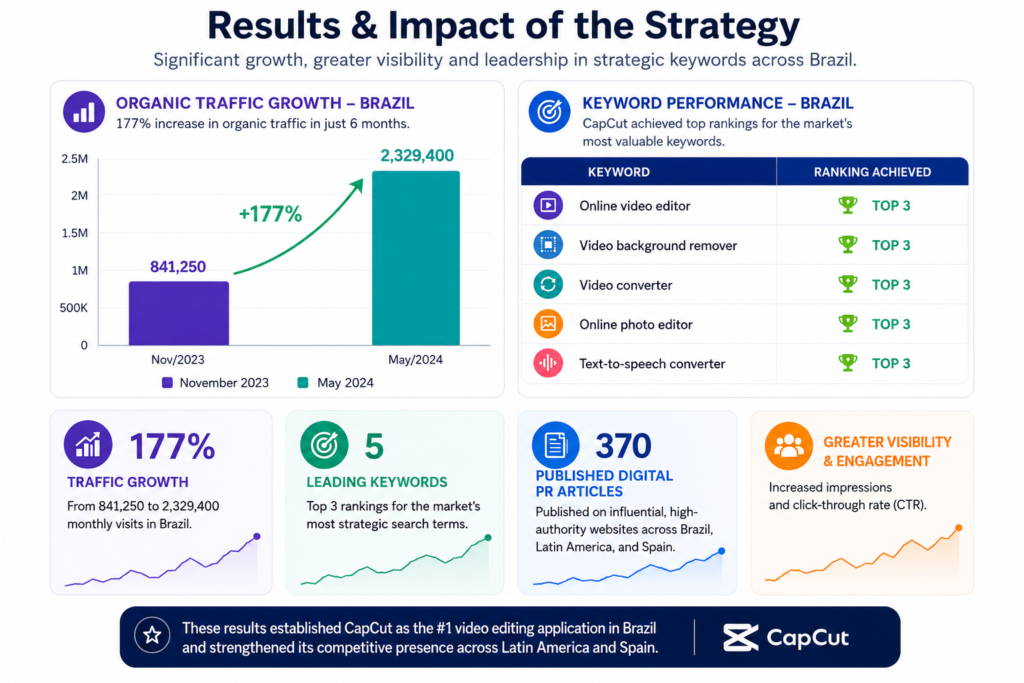 CapCut case study CapCut case study