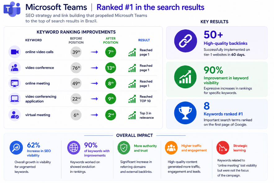 Case Microsoft Teams Case Microsoft Teams